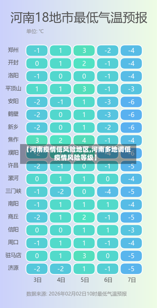 【河南疫情低风险地区,河南多地调低疫情风险等级】
