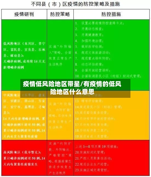 疫情低风险地区带星/有疫情的低风险地区什么意思