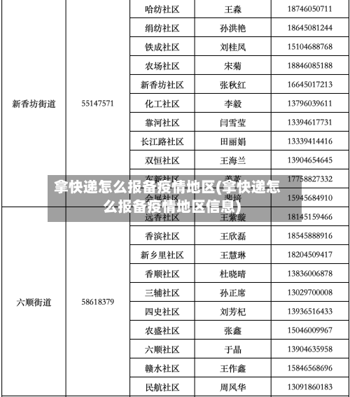 拿快递怎么报备疫情地区(拿快递怎么报备疫情地区信息)-第3张图片