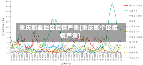 重庆那些地区疫情严重(重庆哪个区疫情严重)-第1张图片