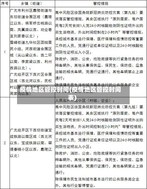 疫情地区管控时间(疫情地区管控时间表)