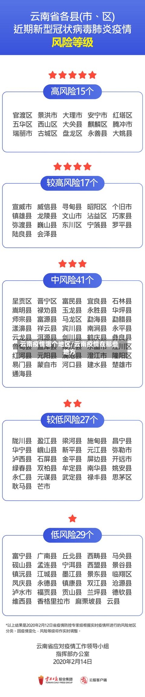 云南疫情哪个地区/云南疫情在那些地方