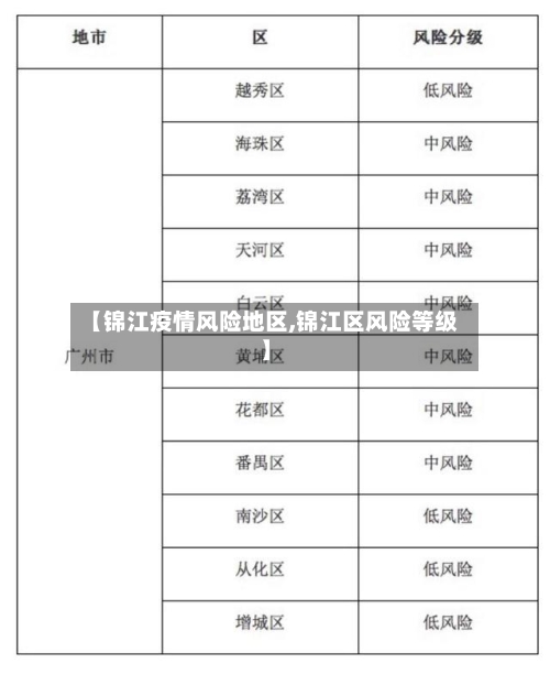 【锦江疫情风险地区,锦江区风险等级】-第2张图片