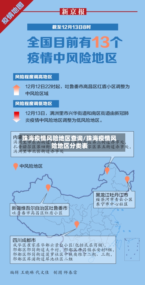 珠海疫情风险地区查询/珠海疫情风险地区分类表