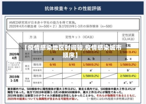 【疫情感染地区时间轴,疫情感染城市顺序】-第1张图片