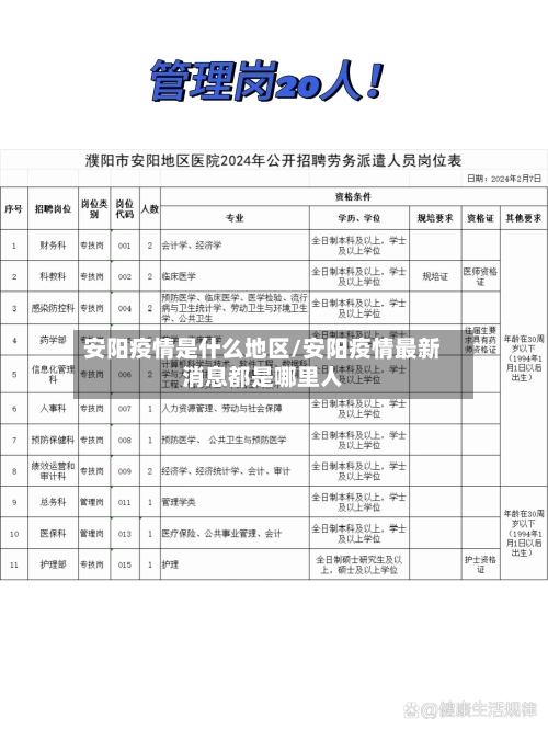 安阳疫情是什么地区/安阳疫情最新消息都是哪里人-第1张图片