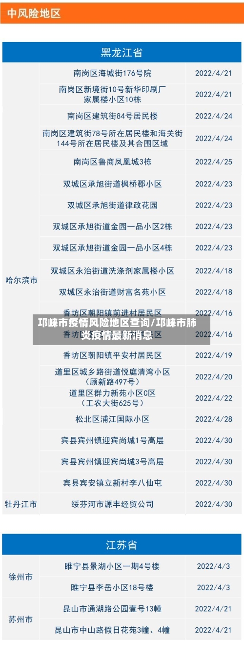邛崃市疫情风险地区查询/邛崃市肺炎疫情最新消息-第2张图片
