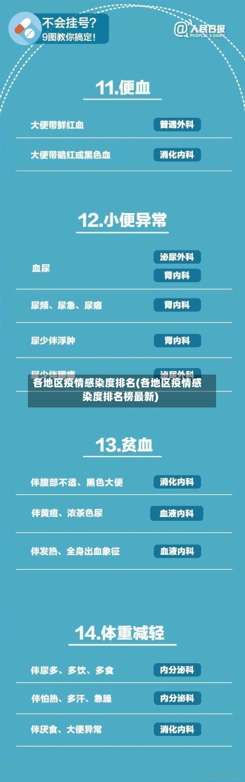 各地区疫情感染度排名(各地区疫情感染度排名榜最新)-第3张图片