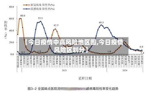 【今日疫情中高风险地区图,今日疫情风险区划分】-第2张图片