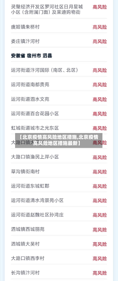 【北京疫情高风险地区措施,北京疫情高风险地区措施最新】
