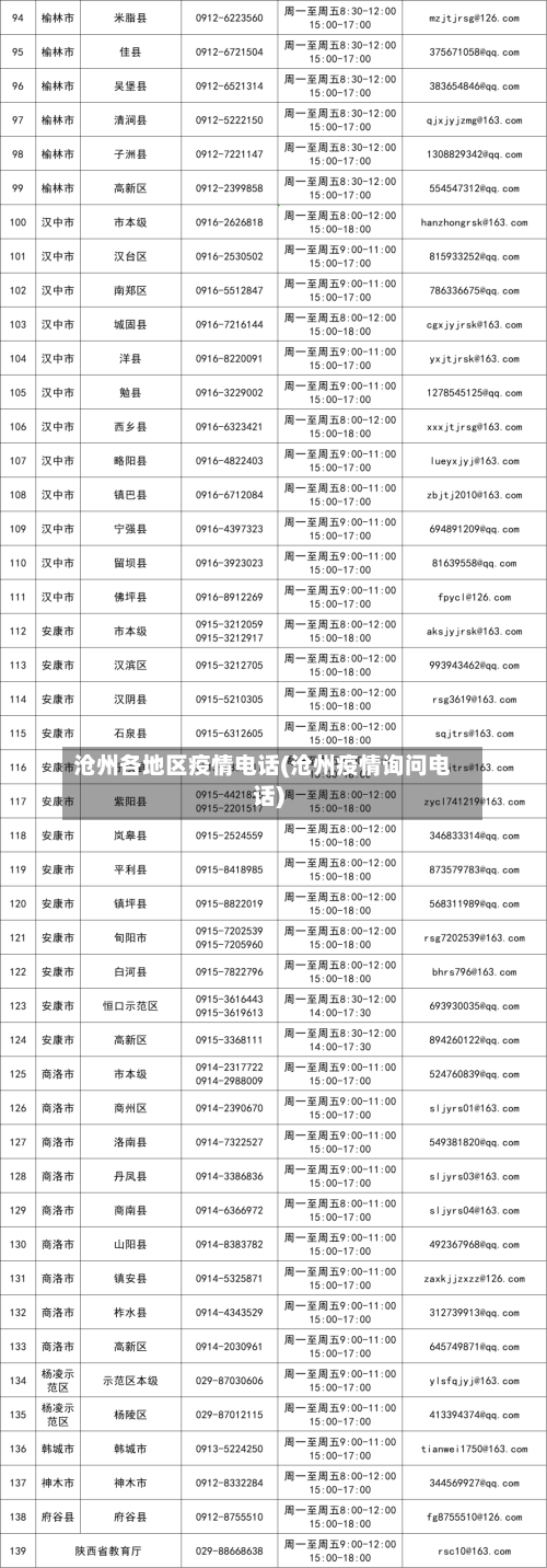沧州各地区疫情电话(沧州疫情询问电话)-第2张图片
