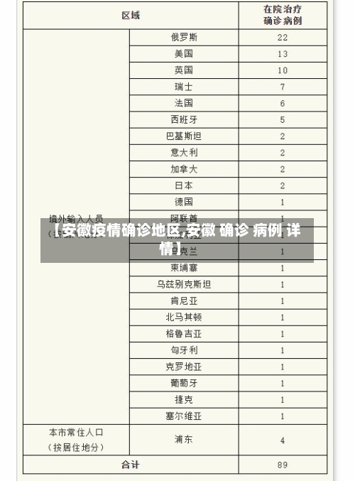 【安徽疫情确诊地区,安徽 确诊 病例 详情】-第2张图片
