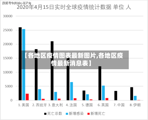 【各地区疫情图表最新图片,各地区疫情最新消息表】-第2张图片