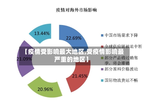 【疫情受影响最大地区,受疫情影响最严重的地区】