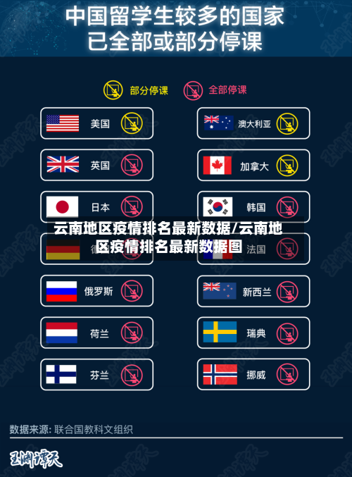 云南地区疫情排名最新数据/云南地区疫情排名最新数据图-第2张图片