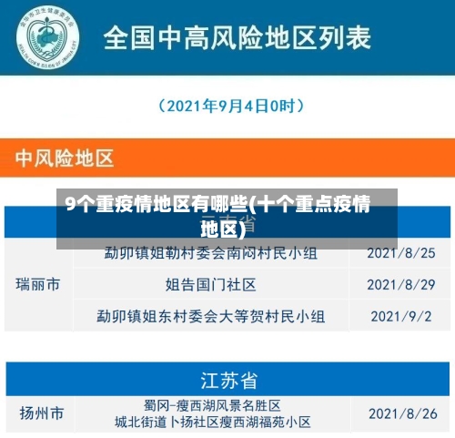 9个重疫情地区有哪些(十个重点疫情地区)-第2张图片