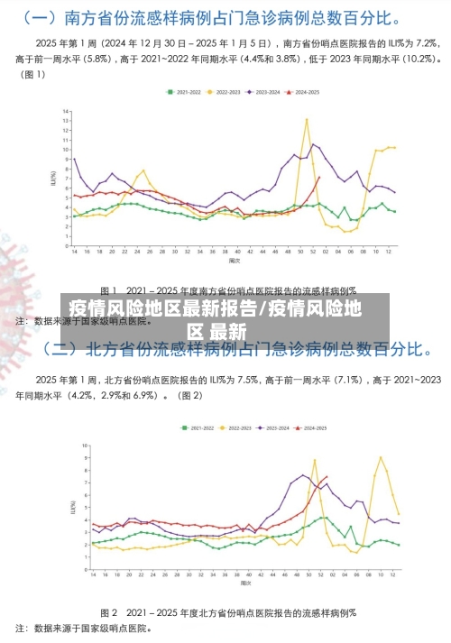 疫情风险地区最新报告/疫情风险地区 最新