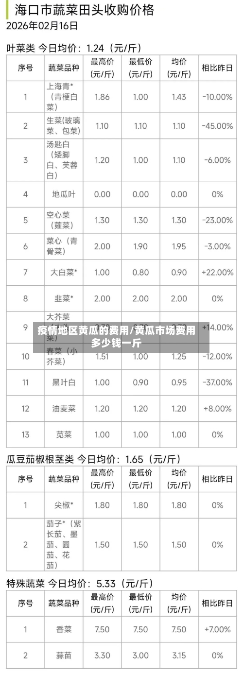 疫情地区黄瓜的费用/黄瓜市场费用多少钱一斤