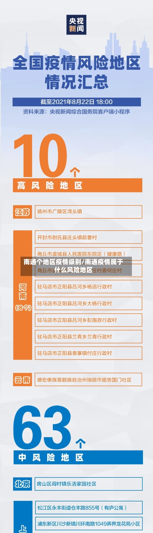 南通个地区疫情级别/南通疫情属于什么风险地区