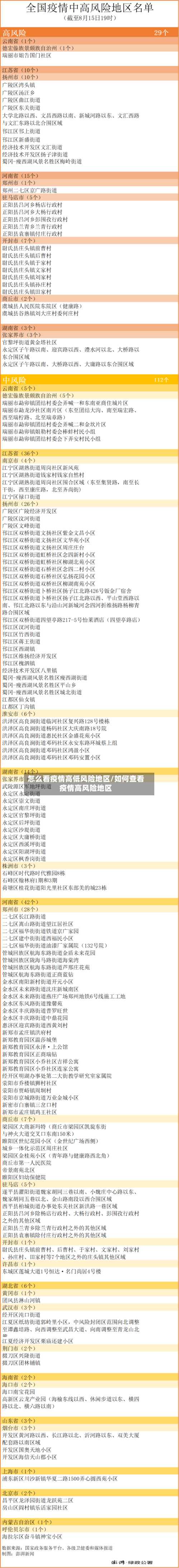 怎么看疫情高低风险地区/如何查看疫情高风险地区