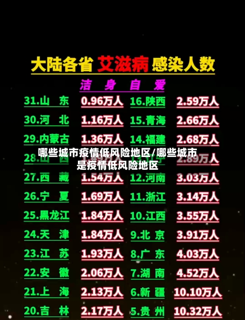 哪些城市疫情低风险地区/哪些城市是疫情低风险地区-第1张图片