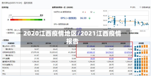 2020江西疫情地区/2021江西疫情报告
