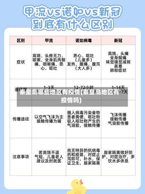 秦皇岛哪些地区有疫情(秦皇岛地区有疫情吗)-第3张图片