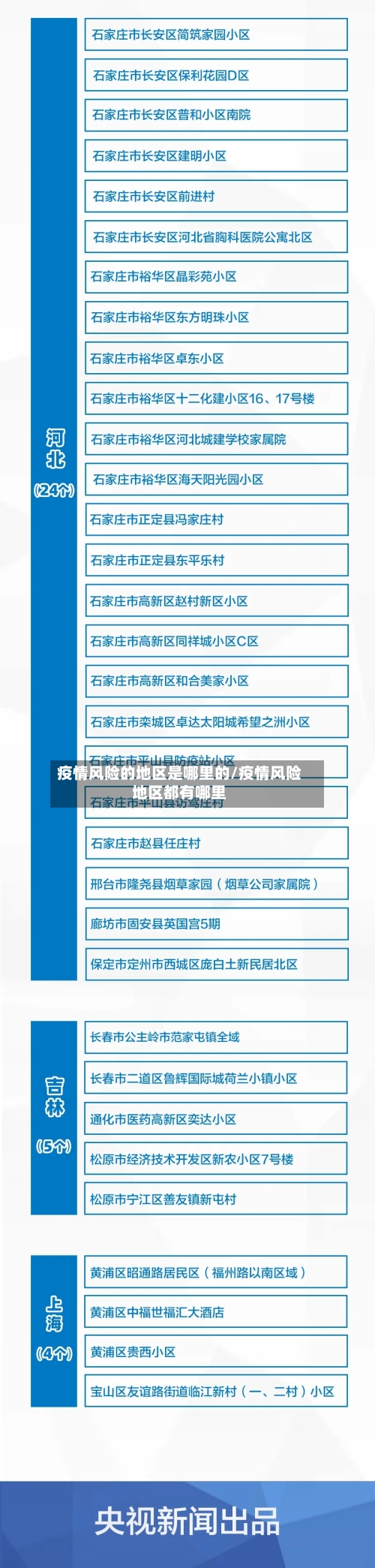 疫情风险的地区是哪里的/疫情风险地区都有哪里-第1张图片