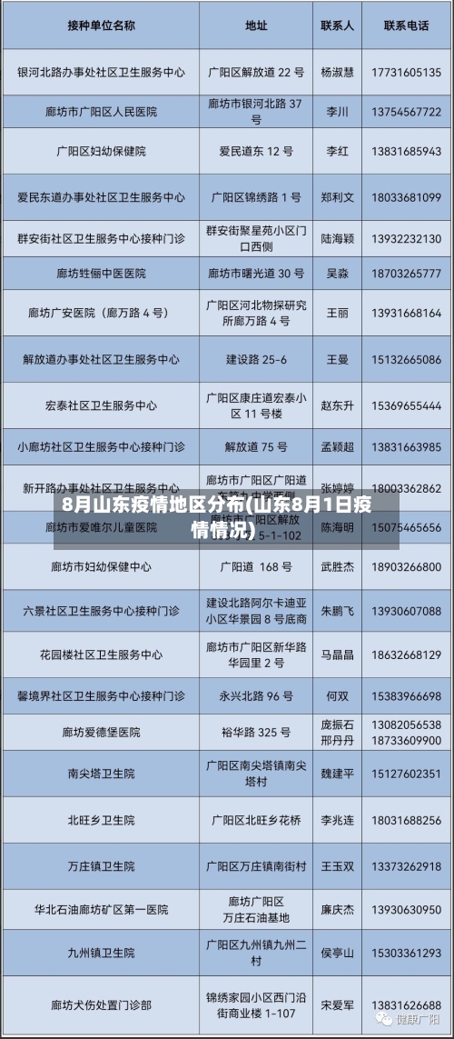 8月山东疫情地区分布(山东8月1日疫情情况)-第1张图片