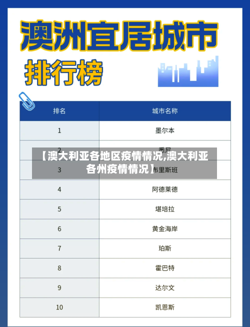 【澳大利亚各地区疫情情况,澳大利亚各州疫情情况】-第1张图片