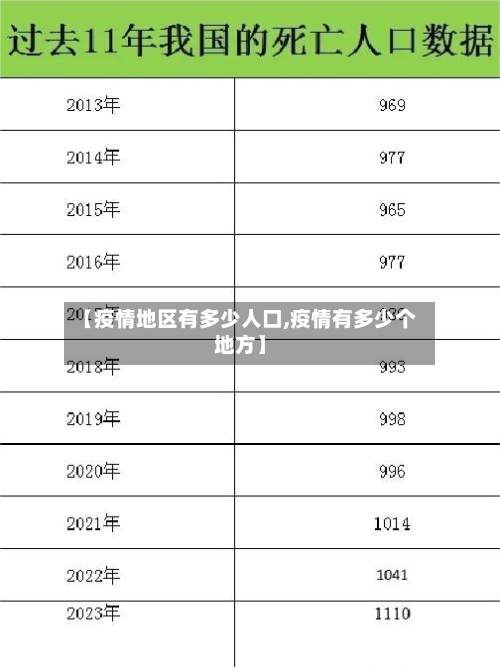【疫情地区有多少人口,疫情有多少个地方】