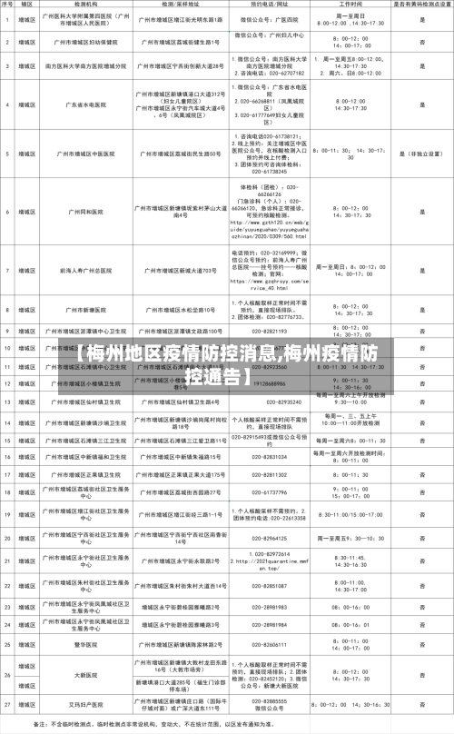 【梅州地区疫情防控消息,梅州疫情防控通告】-第1张图片