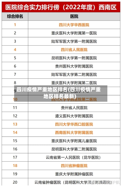四川疫情严重地区排名(四川疫情严重地区排名最新)-第1张图片