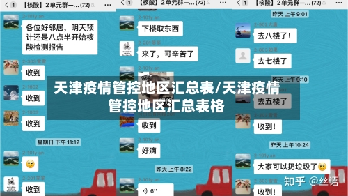 天津疫情管控地区汇总表/天津疫情管控地区汇总表格-第3张图片