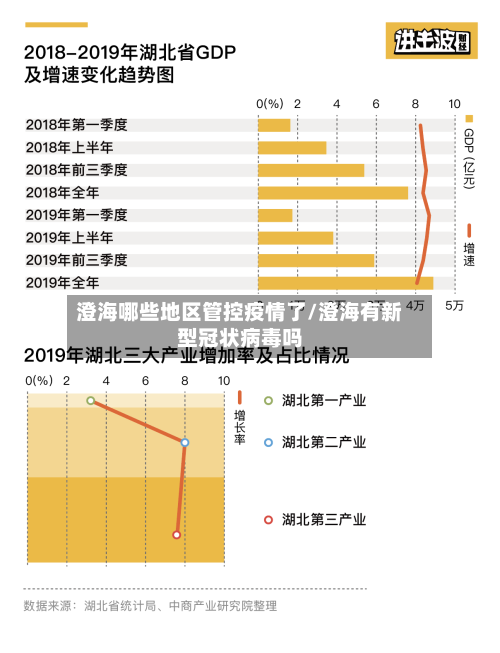 澄海哪些地区管控疫情了/澄海有新型冠状病毒吗-第1张图片