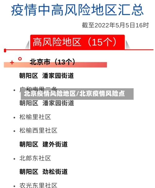 北京疫情风险地区/北京疫情风险点