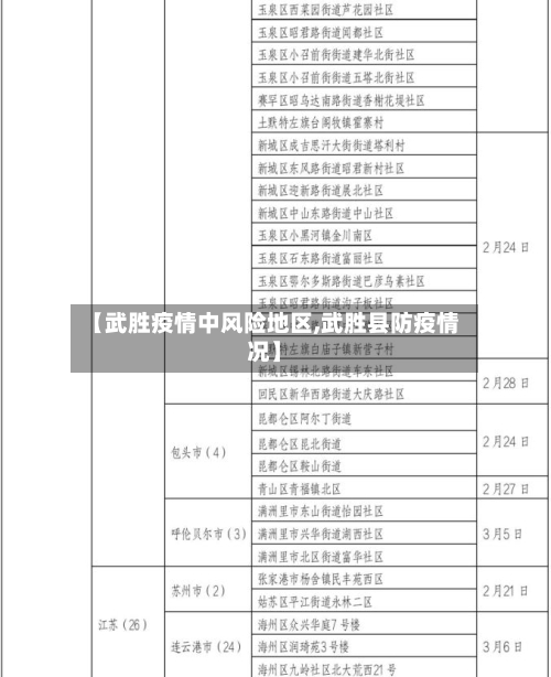 【武胜疫情中风险地区,武胜县防疫情况】