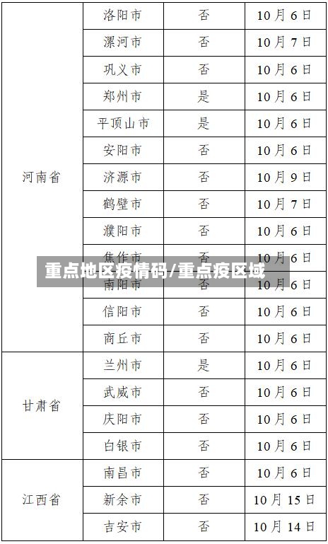 重点地区疫情码/重点疫区域-第3张图片