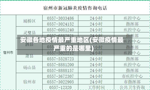 安徽各地疫情最严重地区(安徽疫情最严重的是哪里)-第1张图片