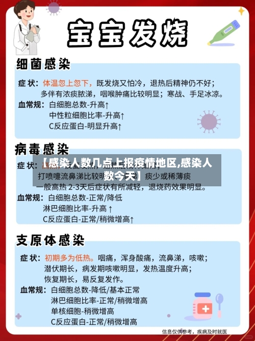 【感染人数几点上报疫情地区,感染人数今天】-第3张图片
