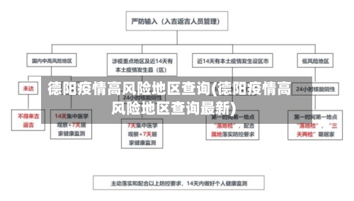 德阳疫情高风险地区查询(德阳疫情高风险地区查询最新)