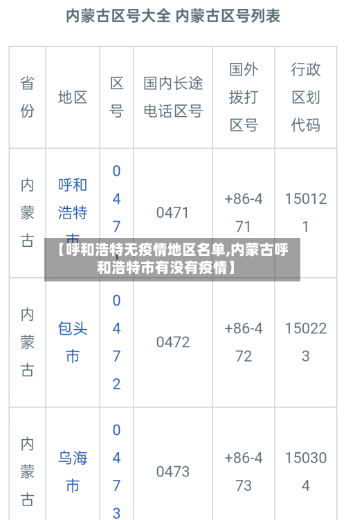 【呼和浩特无疫情地区名单,内蒙古呼和浩特市有没有疫情】-第2张图片