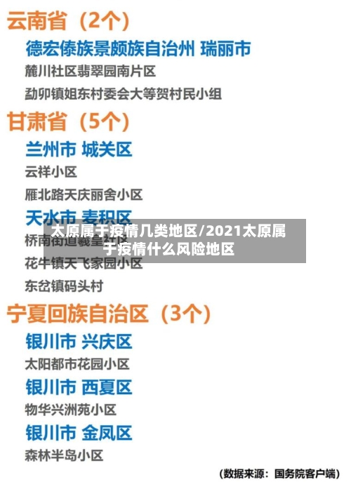 太原属于疫情几类地区/2021太原属于疫情什么风险地区