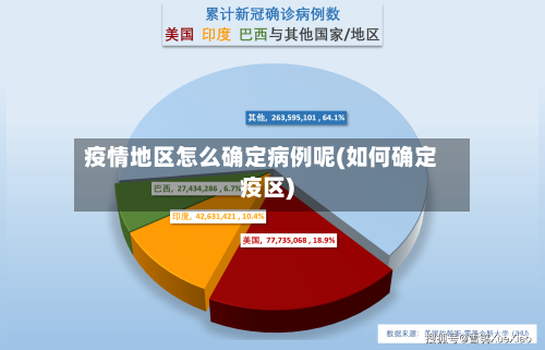 疫情地区怎么确定病例呢(如何确定疫区)-第3张图片