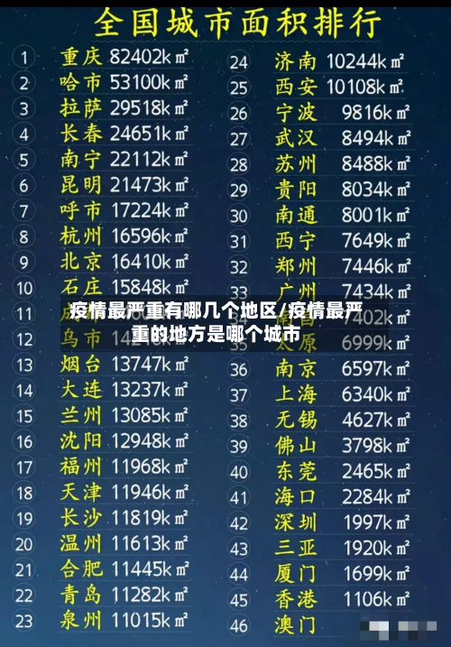 疫情最严重有哪几个地区/疫情最严重的地方是哪个城市-第2张图片