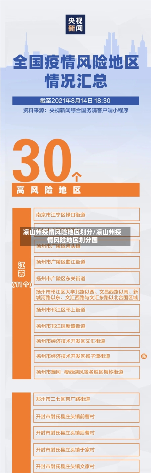 凉山州疫情风险地区划分/凉山州疫情风险地区划分图-第2张图片