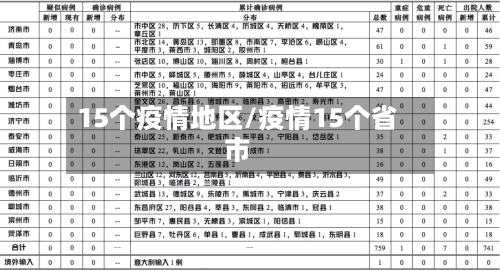 15个疫情地区/疫情15个省市