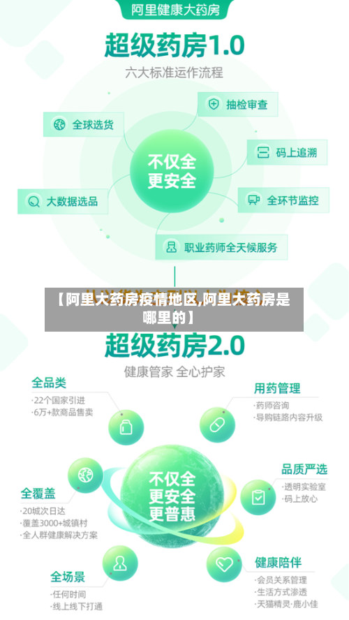 【阿里大药房疫情地区,阿里大药房是哪里的】-第1张图片