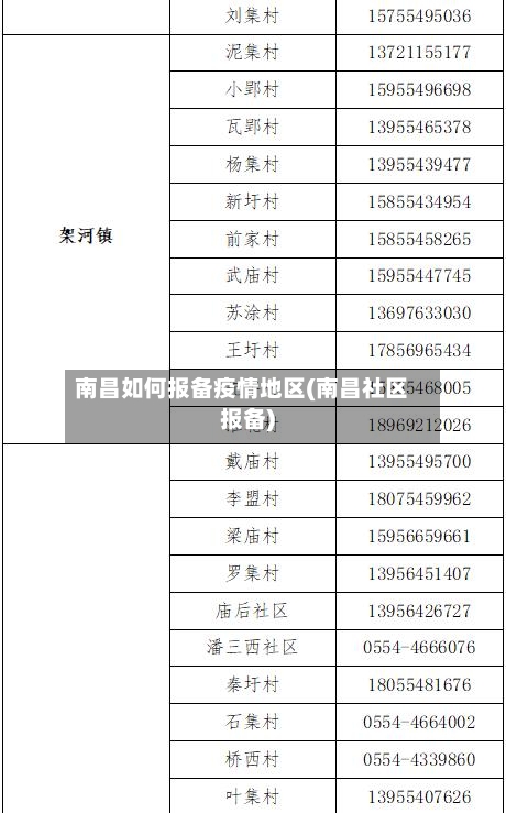 南昌如何报备疫情地区(南昌社区报备)-第1张图片