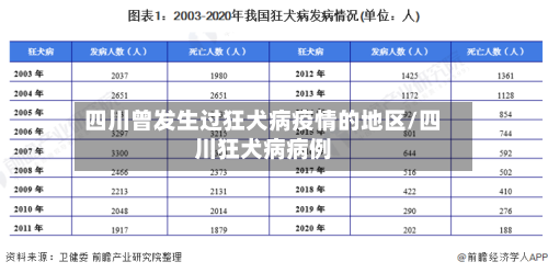 四川曾发生过狂犬病疫情的地区/四川狂犬病病例